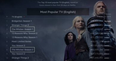 The Witcher Season 2 Becomes the ‘Most-Viewed TV Show’ on Netflix